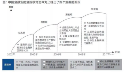 央行金融穩定局研究制定金控管理辦法，聚焦實業投資管理規范