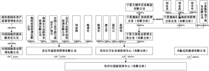 *ST東凌易主，國(guó)務(wù)院旗下國(guó)富投資成實(shí)控人，實(shí)業(yè)投資管理迎來(lái)新篇章