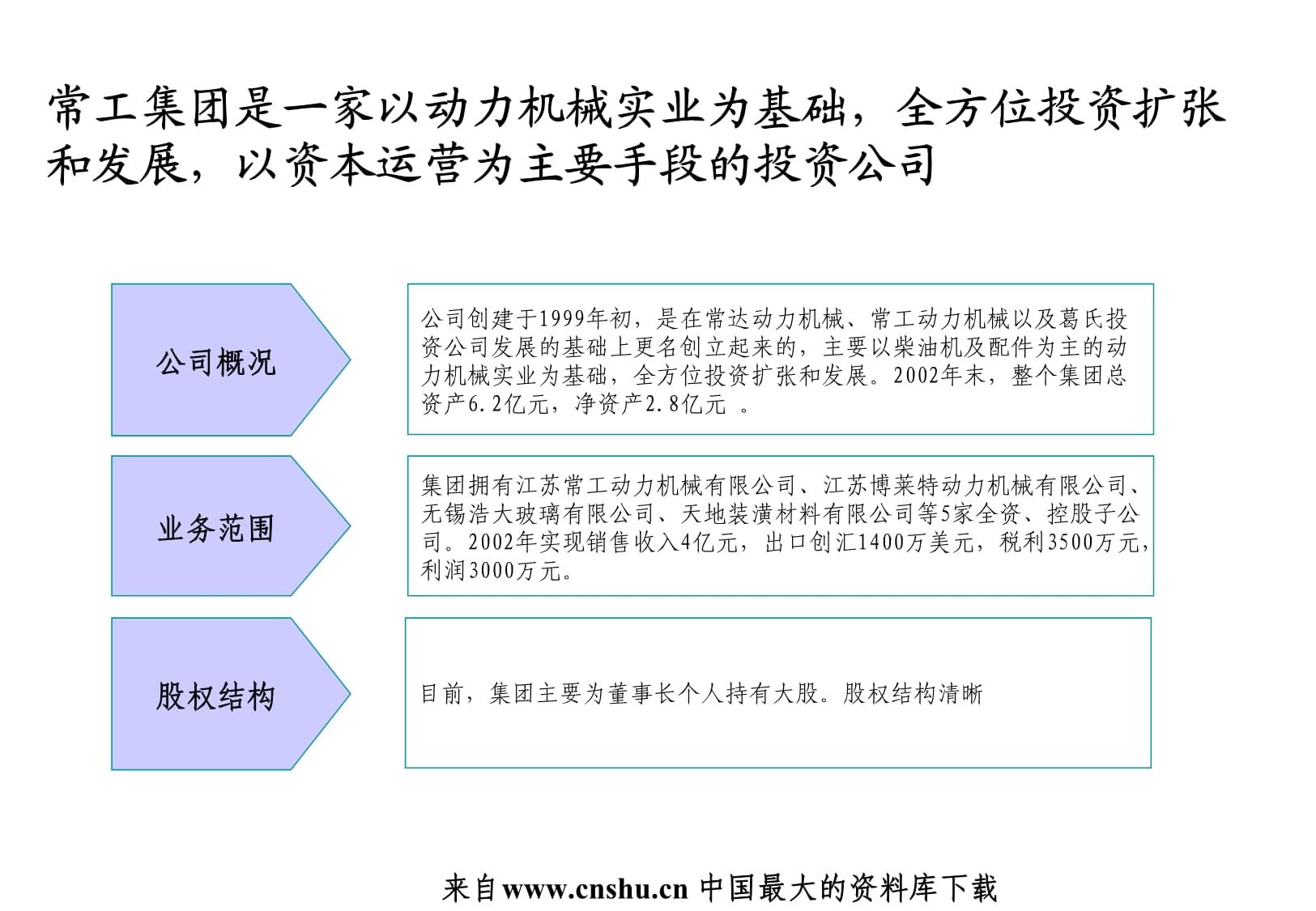 XX集團(tuán)高管激勵(lì)管理咨詢項(xiàng)目建議書匯編課件