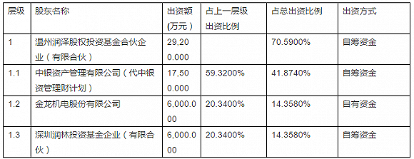 1年多賺6.8億 金龍機(jī)電如何依托同鄉(xiāng)情，實(shí)現(xiàn)“資本與實(shí)業(yè)”的完美結(jié)合