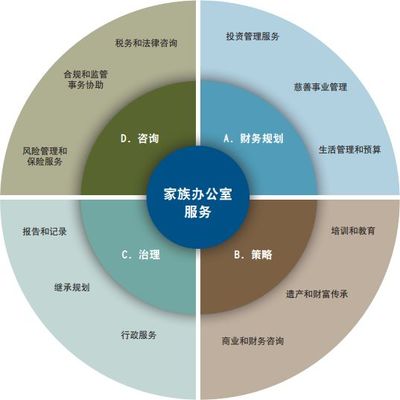 實(shí)業(yè)投資管理 解碼高凈值客戶的千萬年薪金融服務(wù)選擇