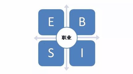 實(shí)業(yè)投資管理 站在時(shí)代機(jī)遇頂端的財(cái)富智慧