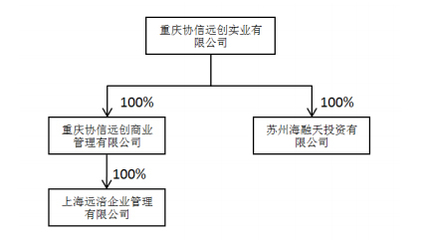 獅頭股份終止籌劃重大資產重組 協信方累計增持330萬股凸顯實業投資管理主線